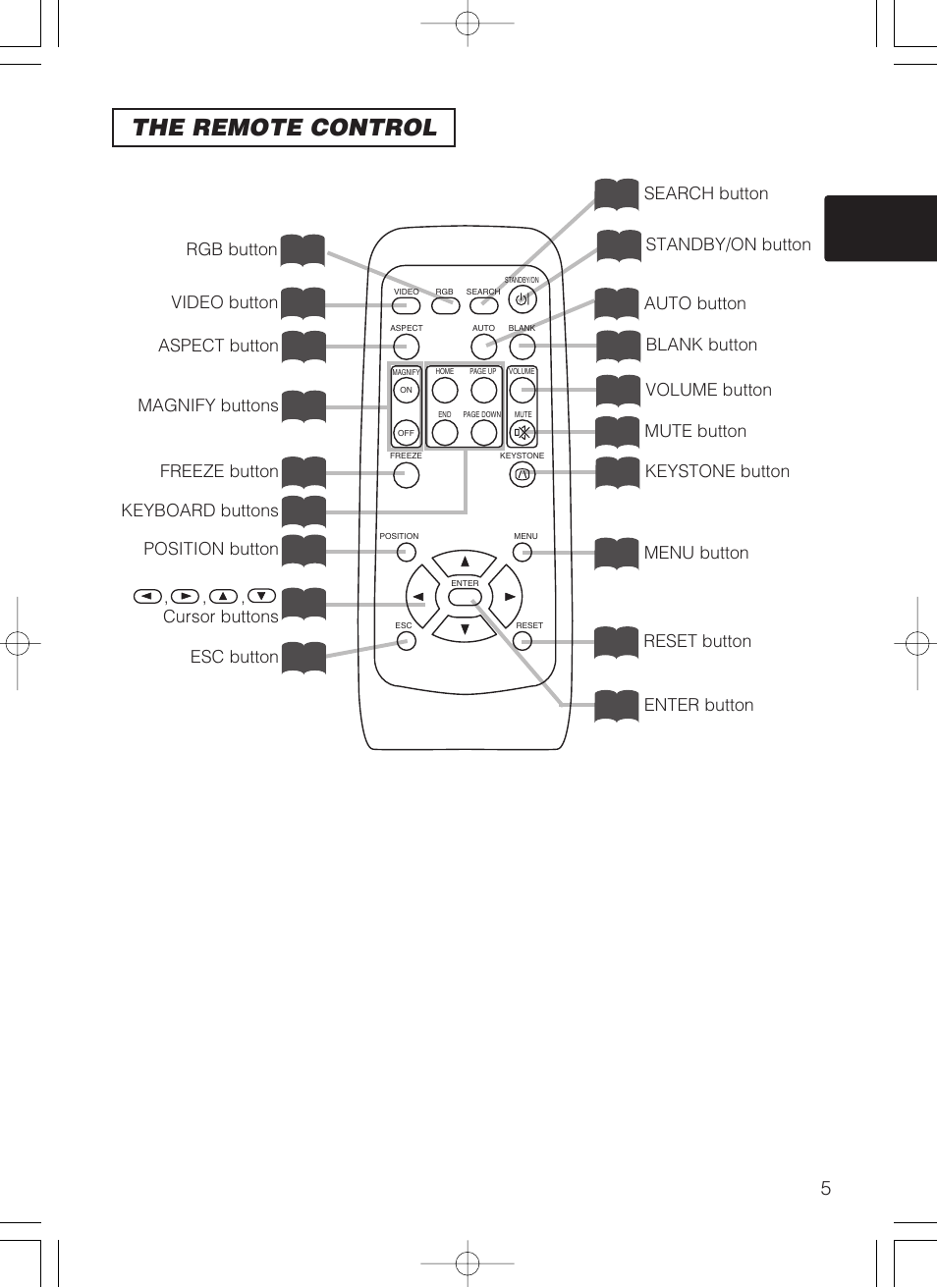 The remote control | Dukane 8062 User Manual | Page 6 / 60