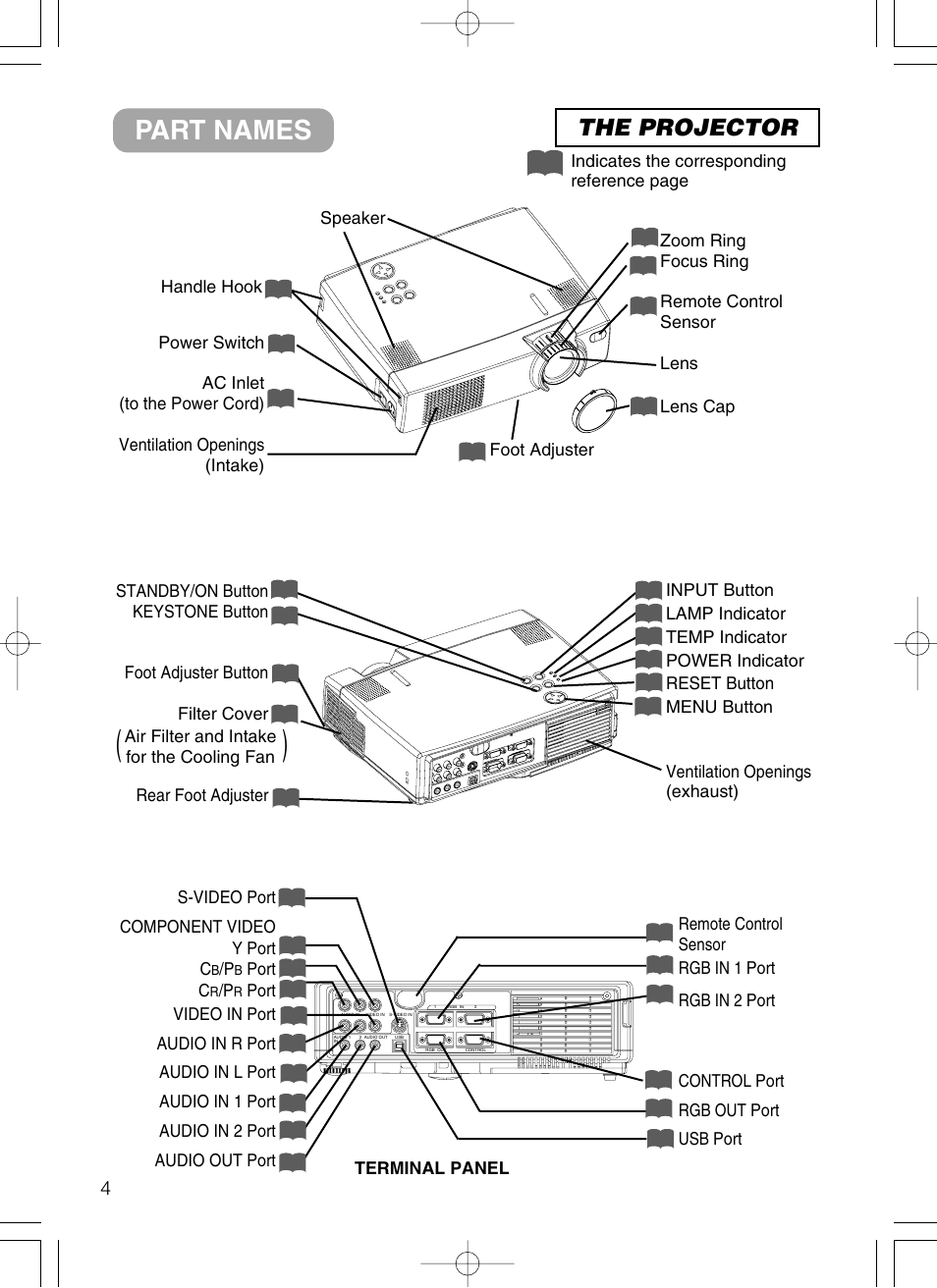 Part names, The projector | Dukane 28A8801A User Manual | Page 12 / 62