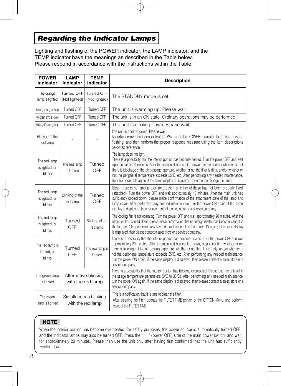 Regarding the indicator lamps | Dukane 28A8801A User Manual | Page 46 / 62