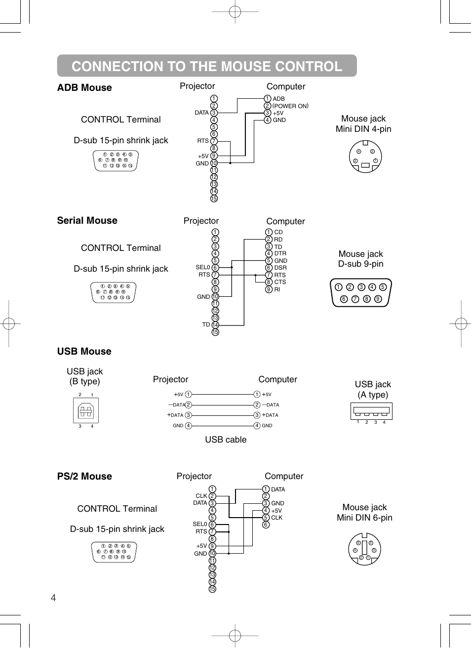 Connection to the mouse control, Adb mouse, Serial mouse | Usb mouse ps/2 mouse, Mouse jack d-sub 9-pin projector computer, Control terminal d-sub 15-pin shrink jack, Mouse jack mini din 6-pin projector computer | Dukane 28A8801A User Manual | Page 54 / 62