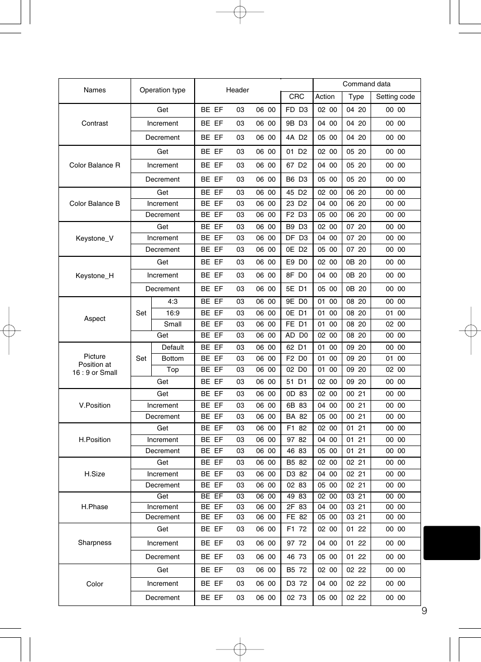 Dukane 28A8801A User Manual | Page 59 / 62