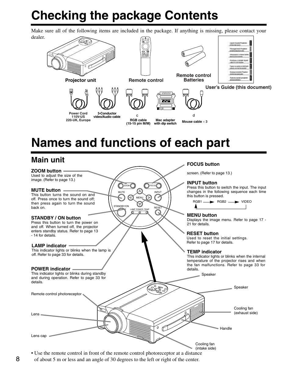 Checking the package contents, Names and functions of each part, Main unit | Dukane 28A8800A User Manual | Page 10 / 38