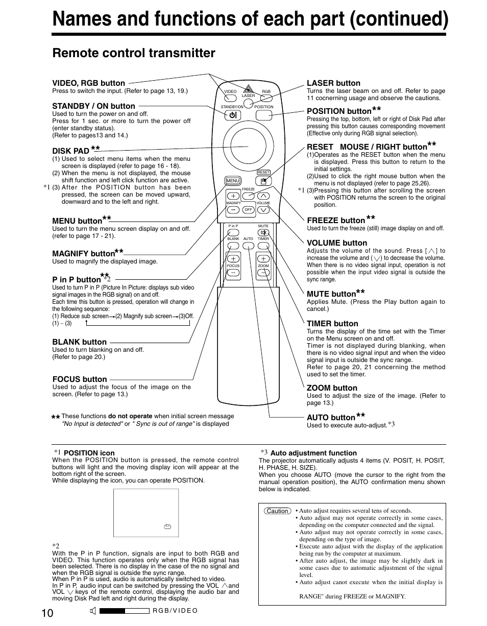 Names and functions of each part (continued), Remote control transmitter | Dukane 28A8800A User Manual | Page 12 / 38