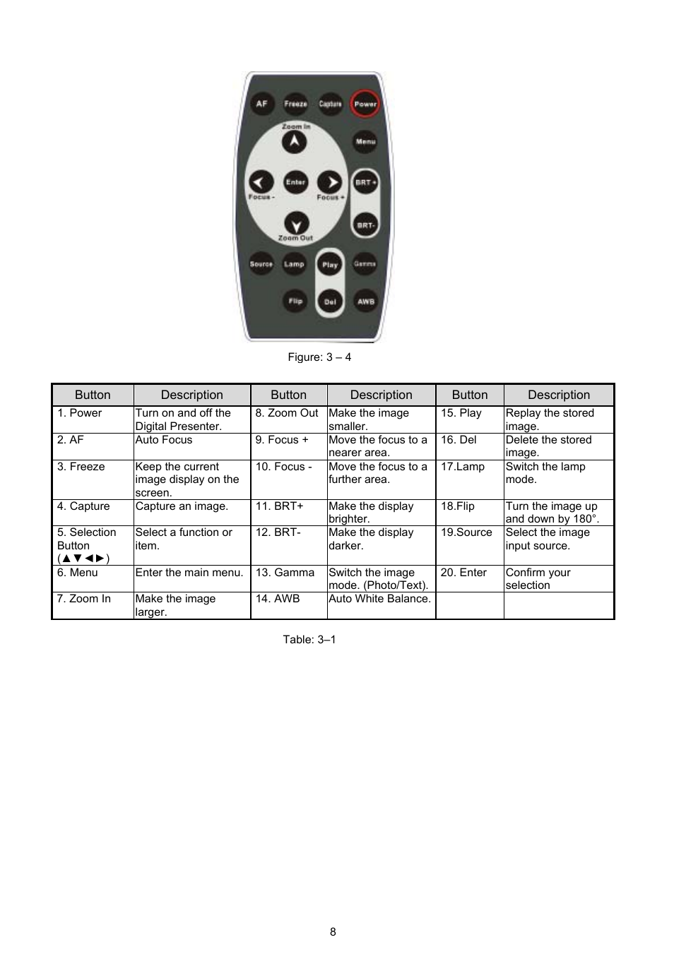 Nfrared, Emote, Ontrol | 4 infrared remote control | Dukane DVP303A User Manual | Page 10 / 22