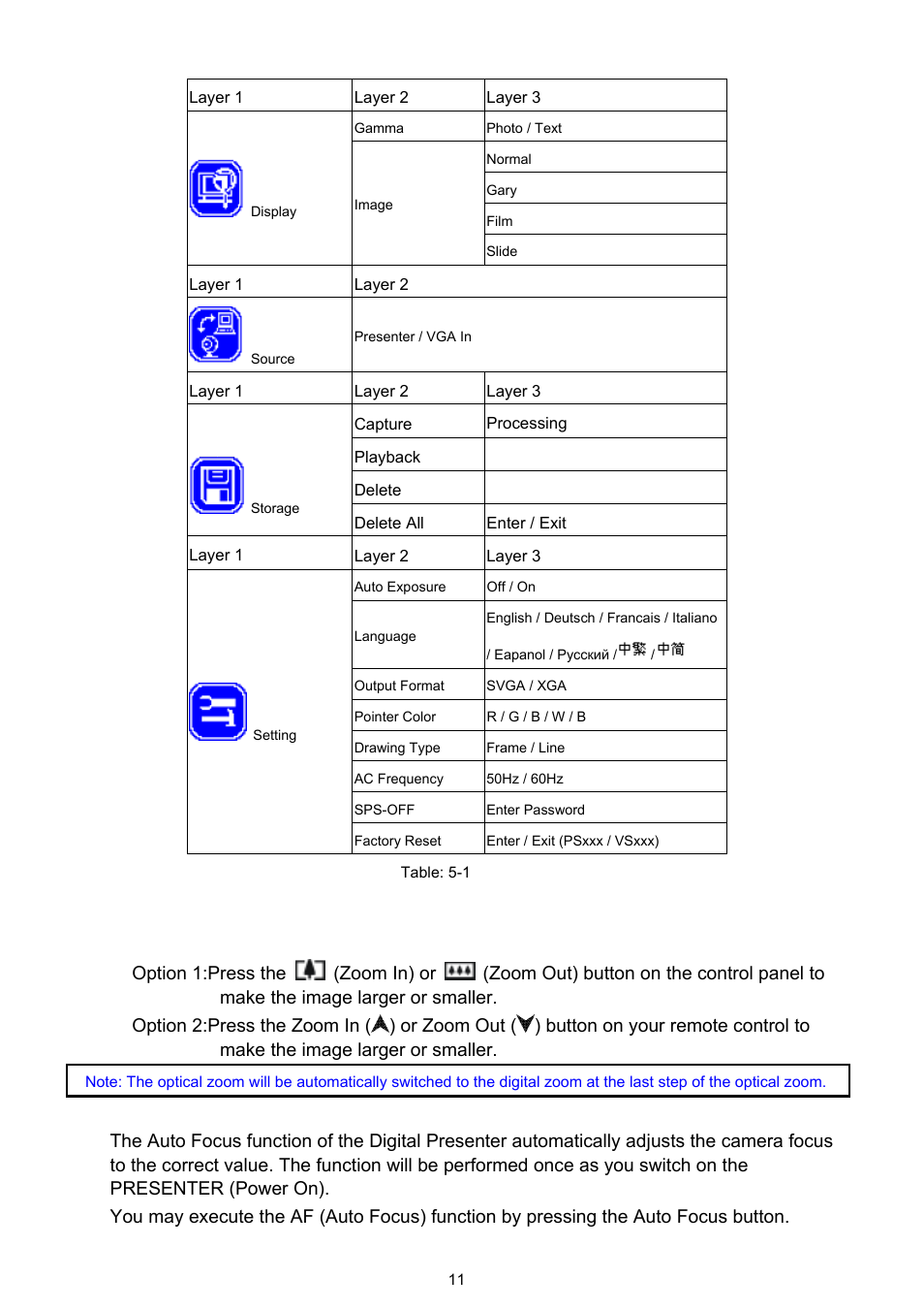 Asic, Peration, 3 basic operation | Osd menu | Dukane DVP303A User Manual | Page 13 / 22