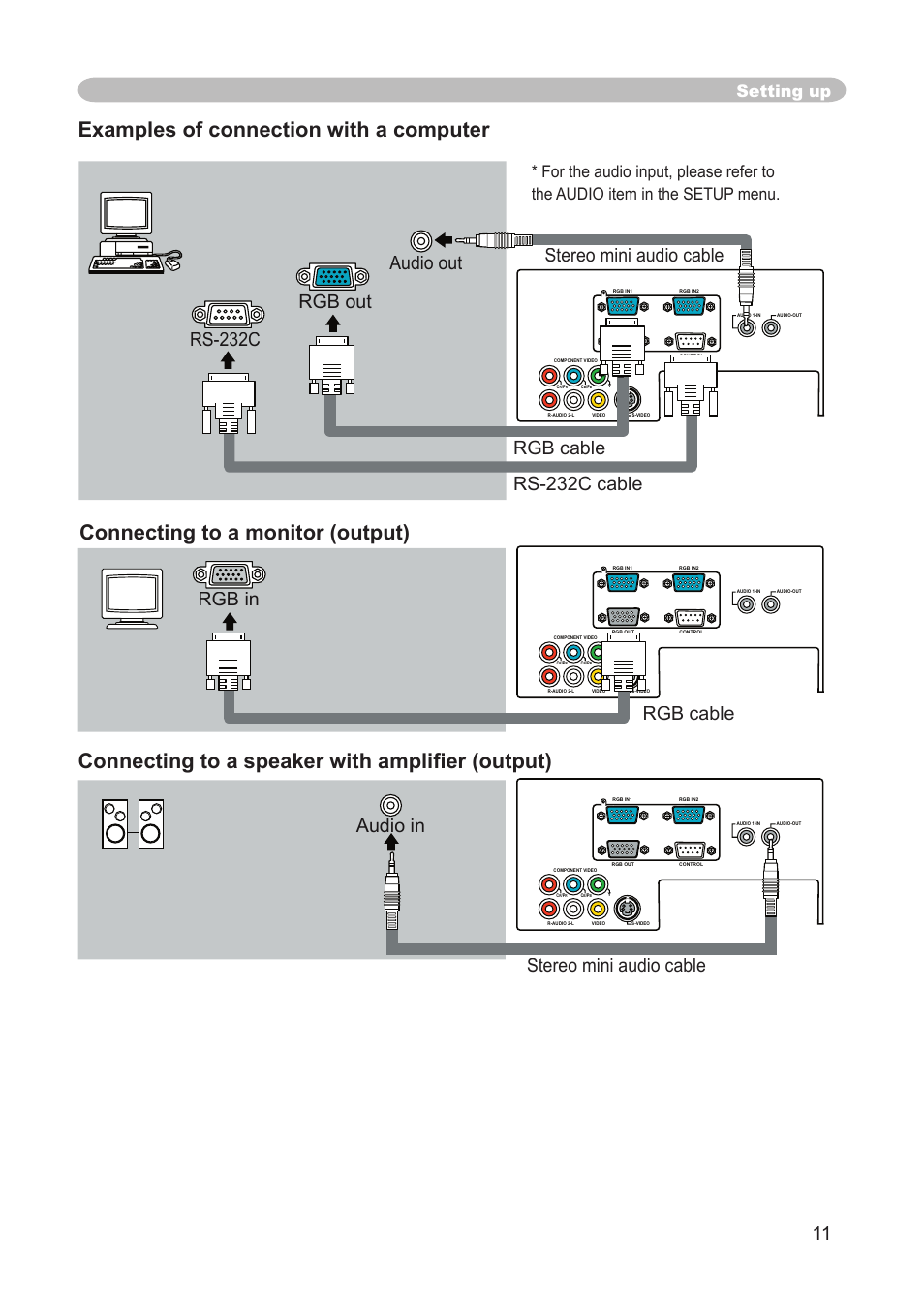 Port, Audio 1-in port, Rgb in1 port | Rgb in2 port, Examples of connection with a computer, Setting up | Dukane 8914 User Manual | Page 13 / 68