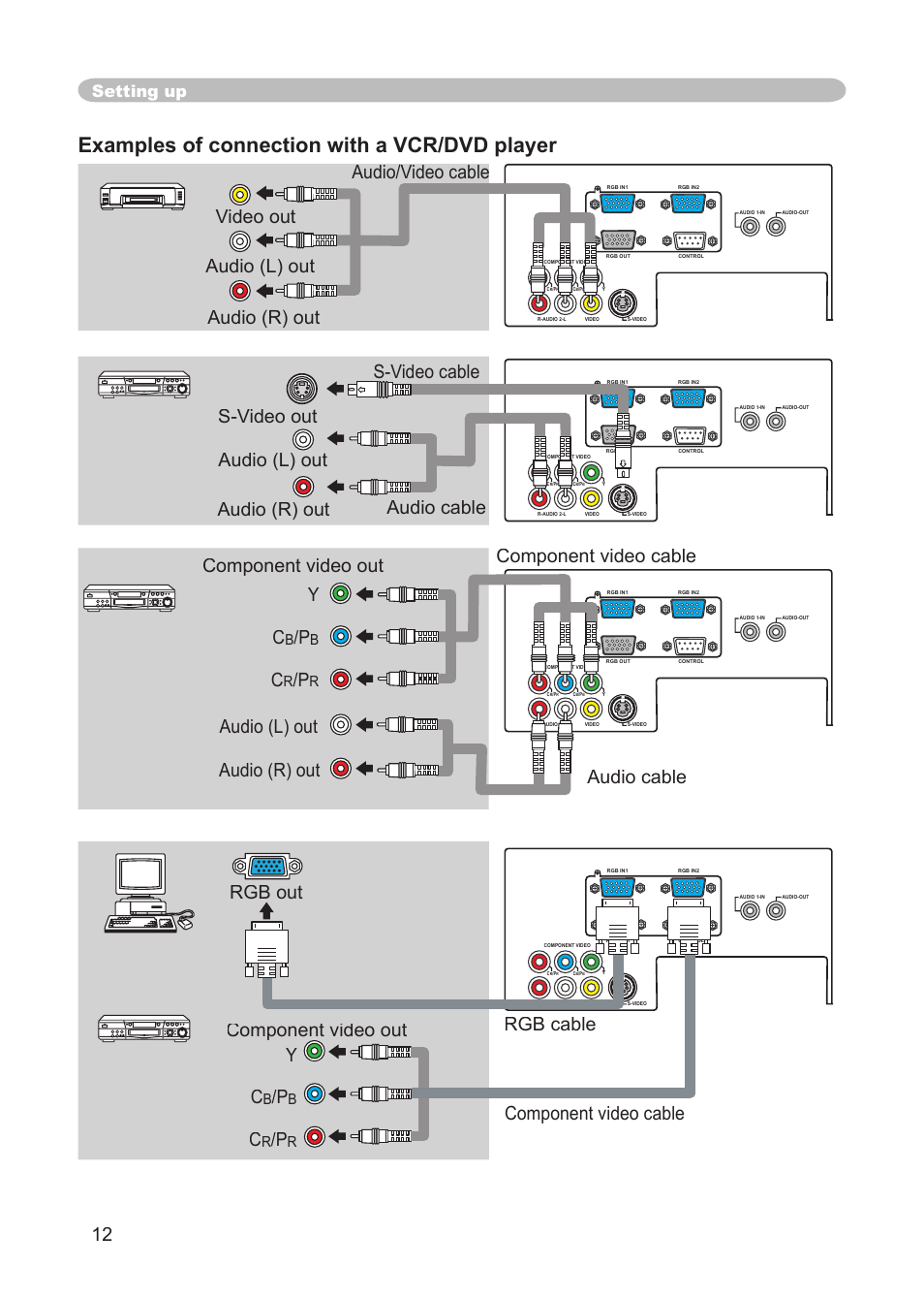 Video ports, S-video port, Video port | Audio 2 l/r port, Examples of connection with a vcr/dvd player, Audio cable audio (r) out audio (r) out y c, Audio (r) out component video cable, Setting up | Dukane 8914 User Manual | Page 14 / 68