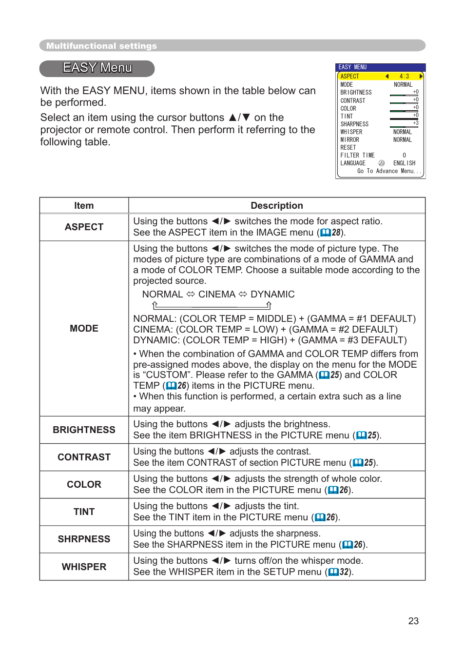 Easy menu, Aspect, mode, brightness, contrast, Color, tint, sharpness, whisper, mirror | Reset, filter time, language, Go to advanced menu | Dukane 8914 User Manual | Page 25 / 68