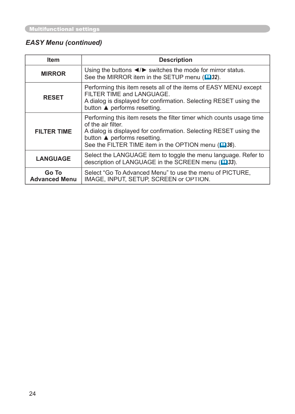 Dukane 8914 User Manual | Page 26 / 68