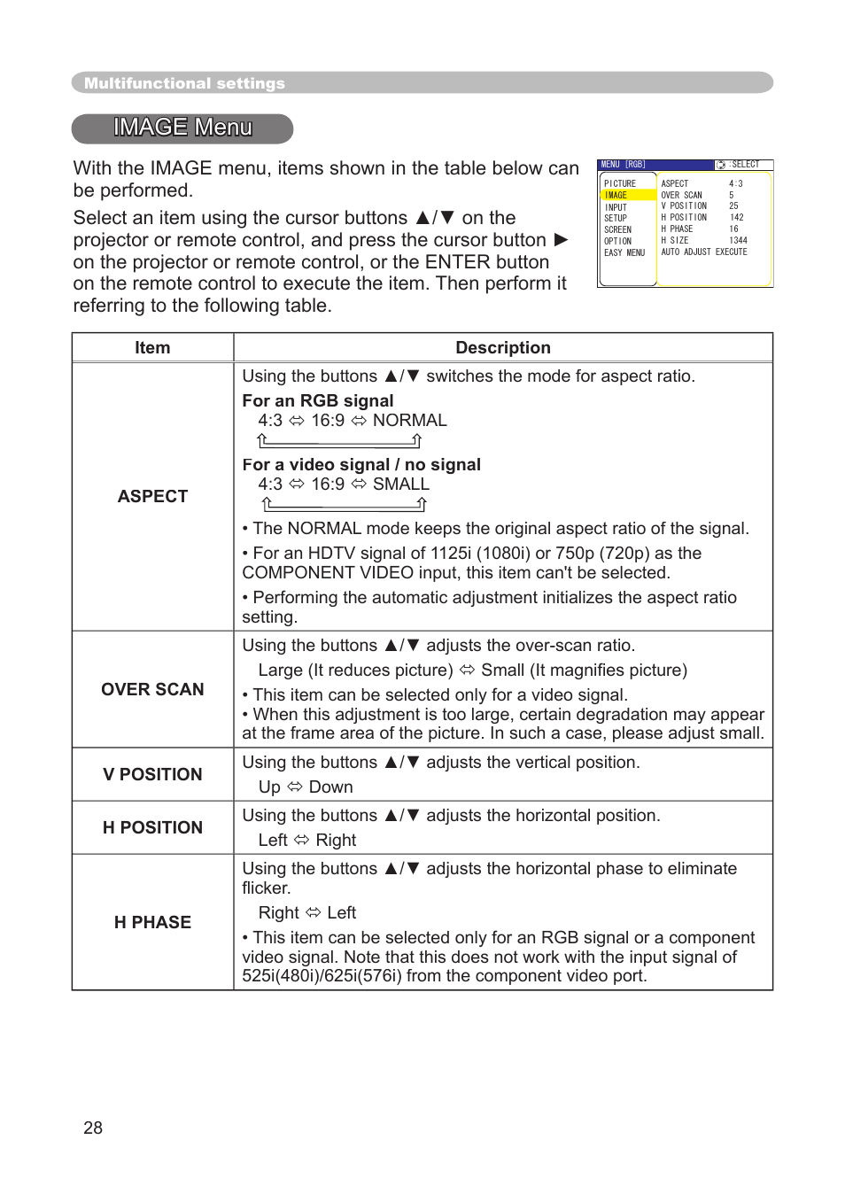 Image menu, Aspect, over scan, v. position, h. position, H. phase, h. size, auto adjust execute | Dukane 8914 User Manual | Page 30 / 68