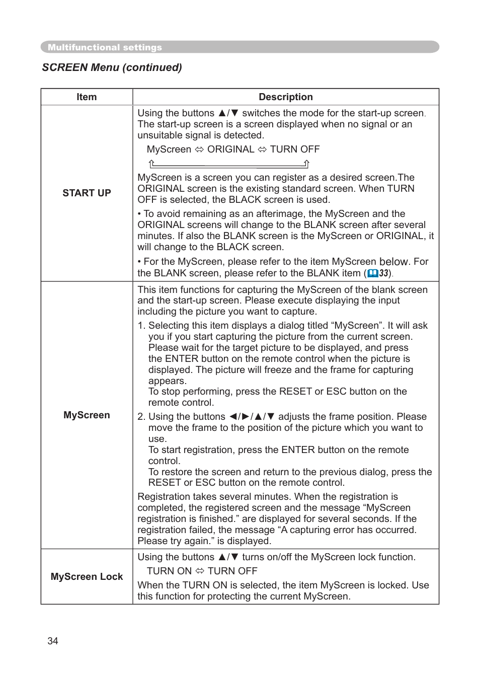 Dukane 8914 User Manual | Page 36 / 68