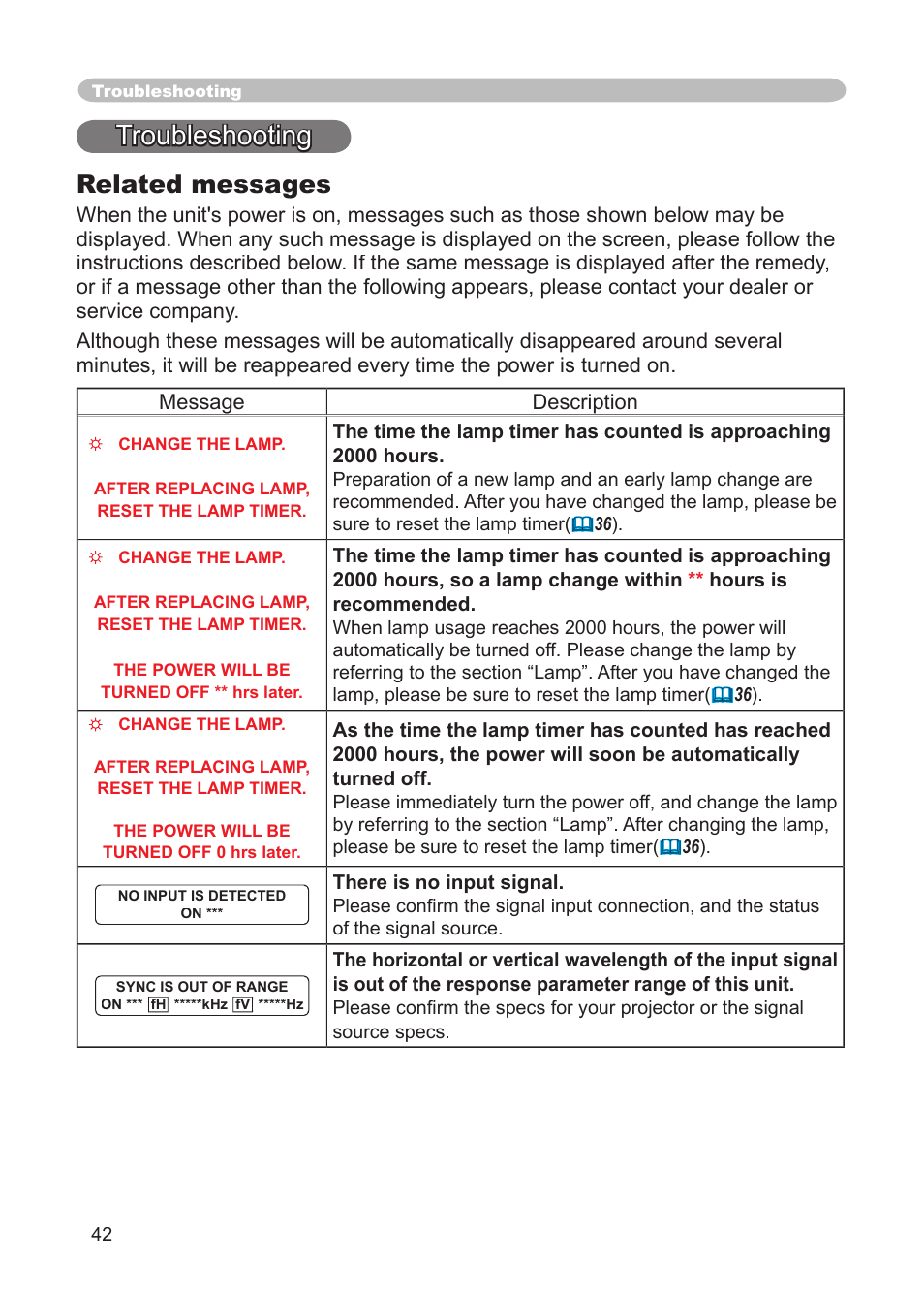 Troubleshooting, Related messages | Dukane 8914 User Manual | Page 44 / 68