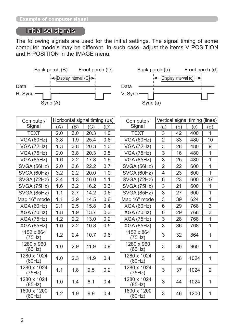 Initial set signals | Dukane 8914 User Manual | Page 54 / 68