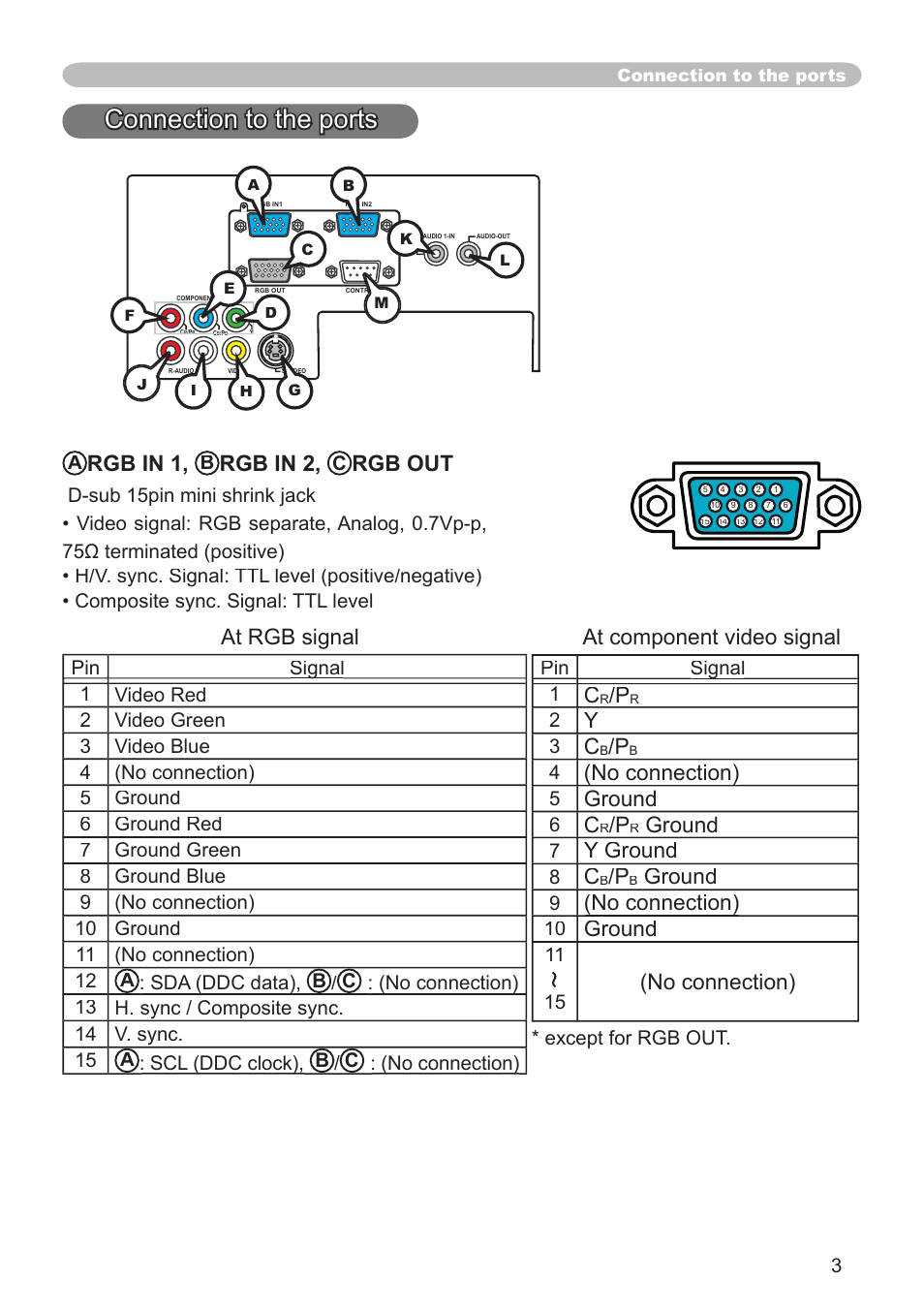 Connection to the ports, Rgb in 1, Rgb in 2 | Rgb out, At rgb signal at component video signal, No connection), Ground, Y ground, Pin signal signal 1, Except for rgb out | Dukane 8914 User Manual | Page 55 / 68