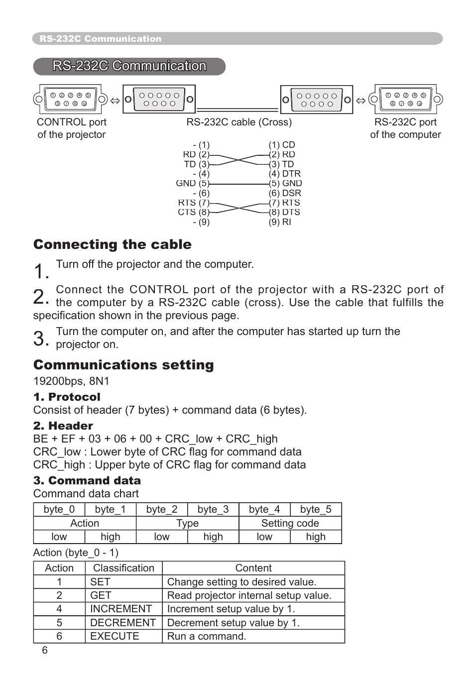 Rs-232c communication, Connecting the cable, Communications setting | Dukane 8914 User Manual | Page 58 / 68