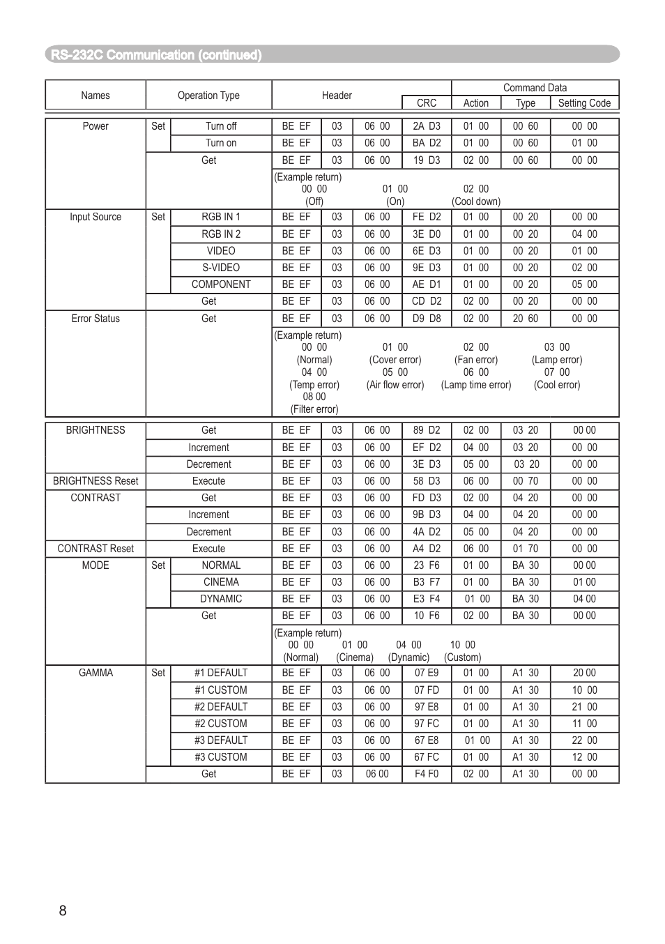 Dukane 8914 User Manual | Page 60 / 68