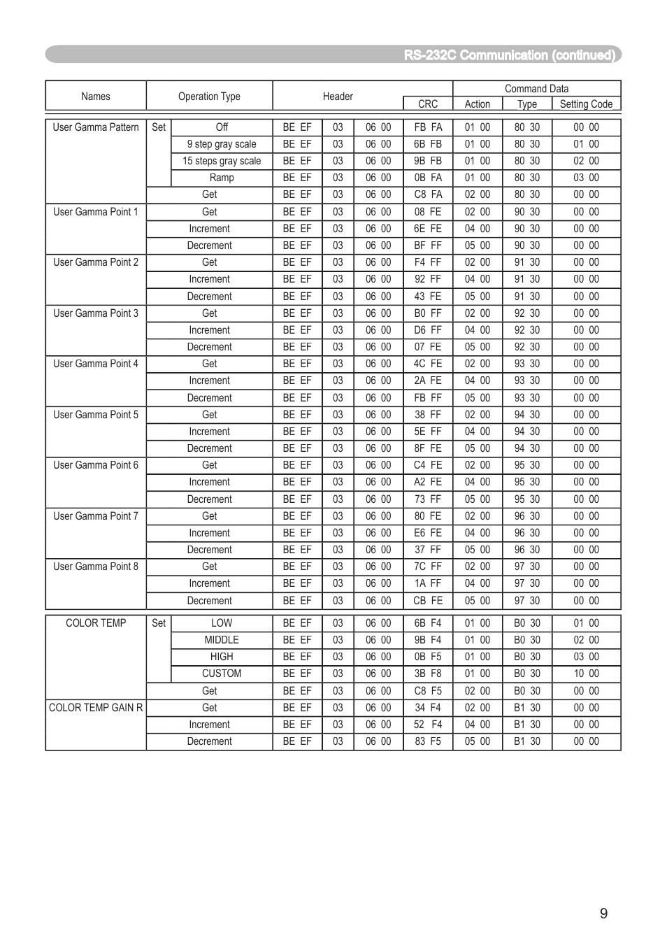 Dukane 8914 User Manual | Page 61 / 68