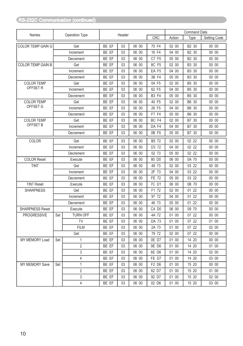 Dukane 8914 User Manual | Page 62 / 68