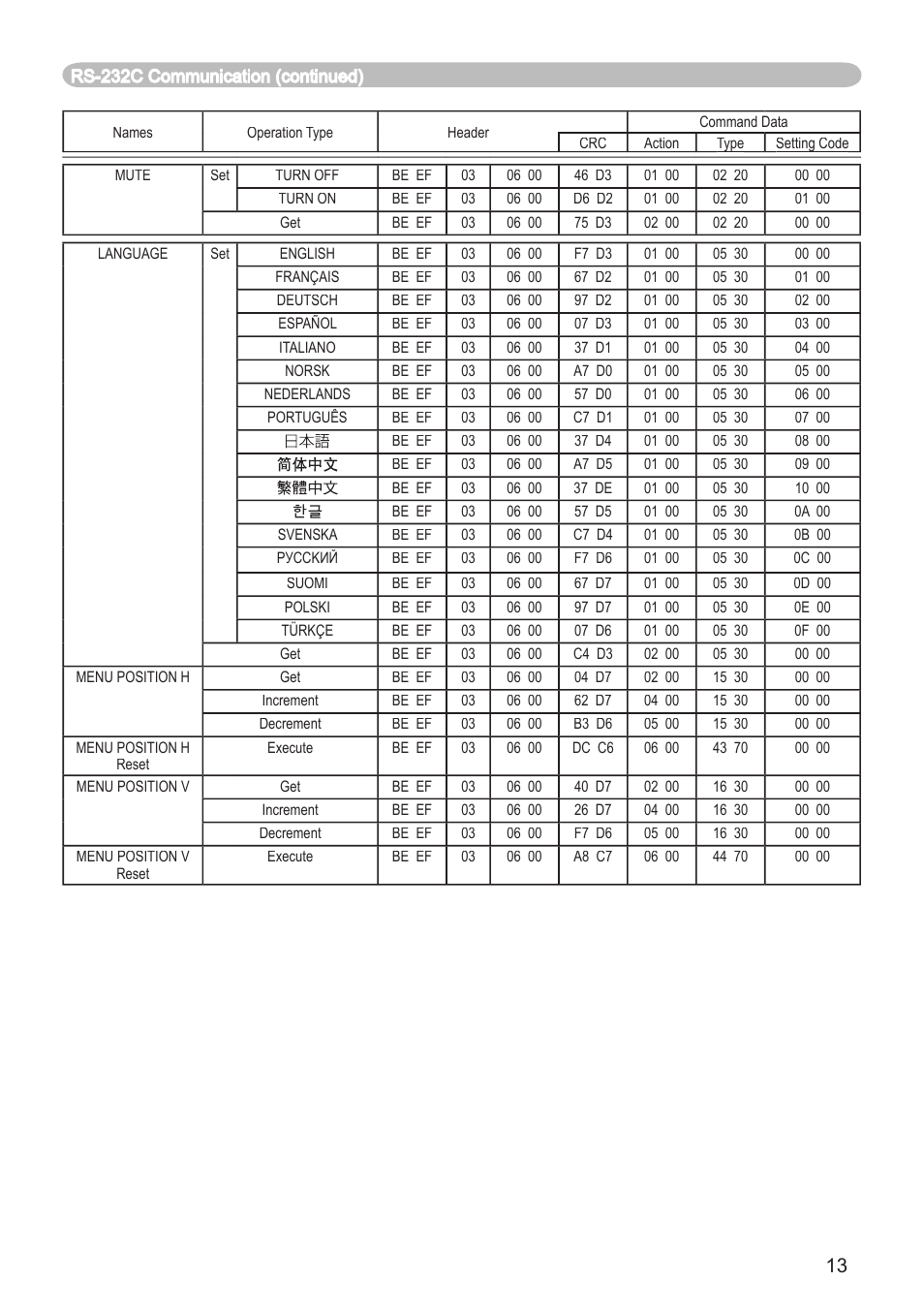 Dukane 8914 User Manual | Page 65 / 68