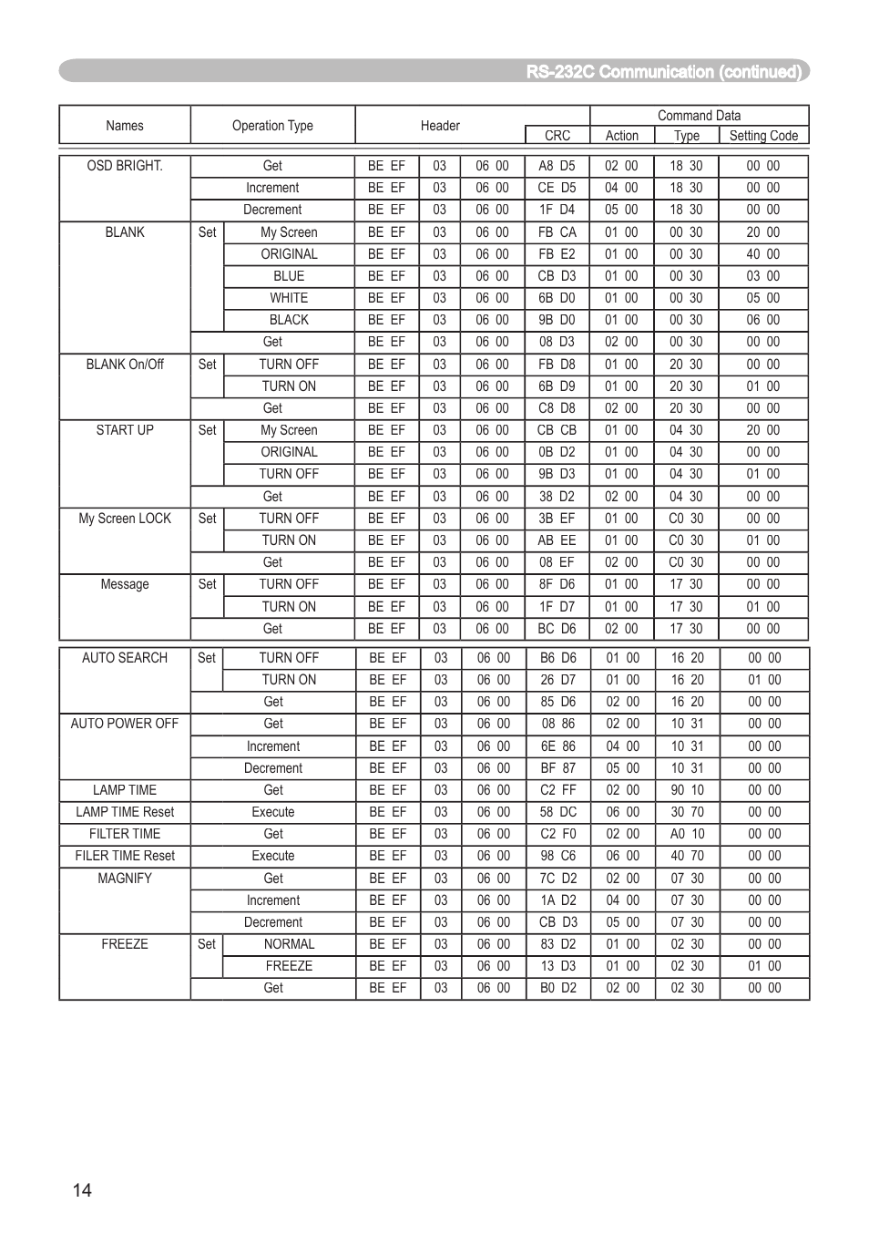 Dukane 8914 User Manual | Page 66 / 68