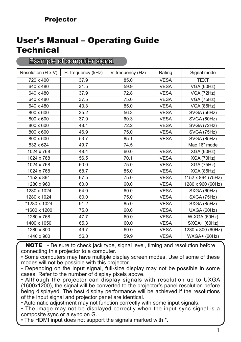 Dukane Projector 9136 User Manual | 24 pages