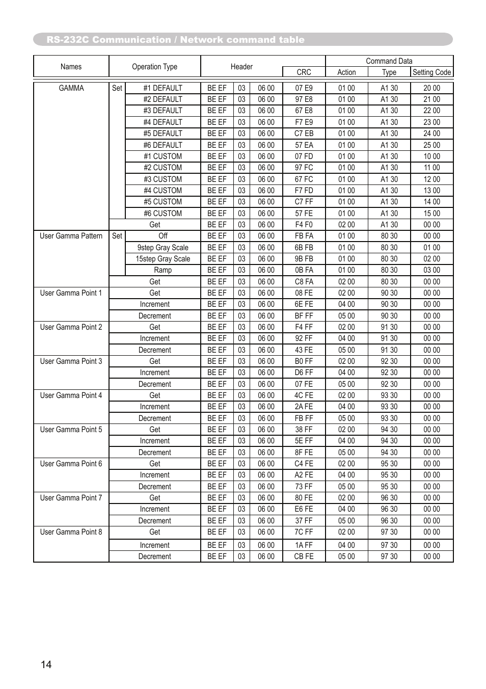 Dukane Projector 9136 User Manual | Page 14 / 24