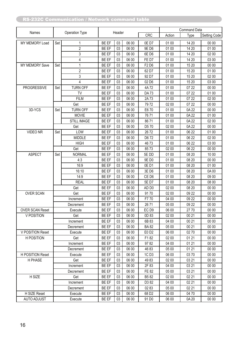 Dukane Projector 9136 User Manual | Page 16 / 24