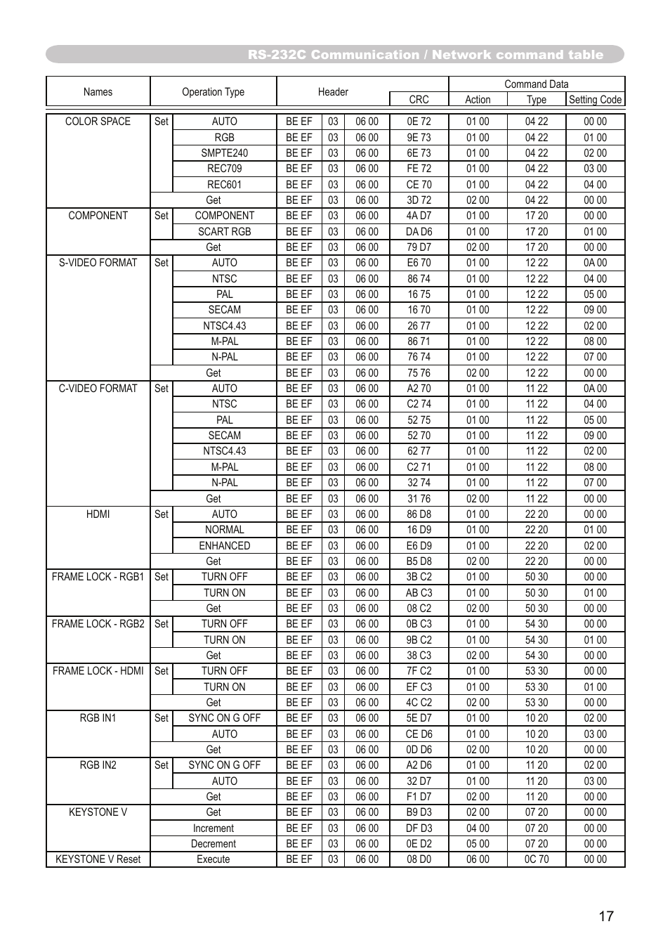Dukane Projector 9136 User Manual | Page 17 / 24