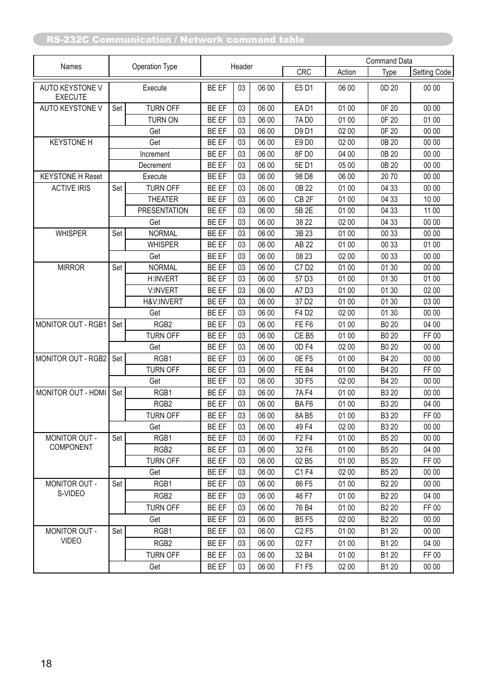 Dukane Projector 9136 User Manual | Page 18 / 24