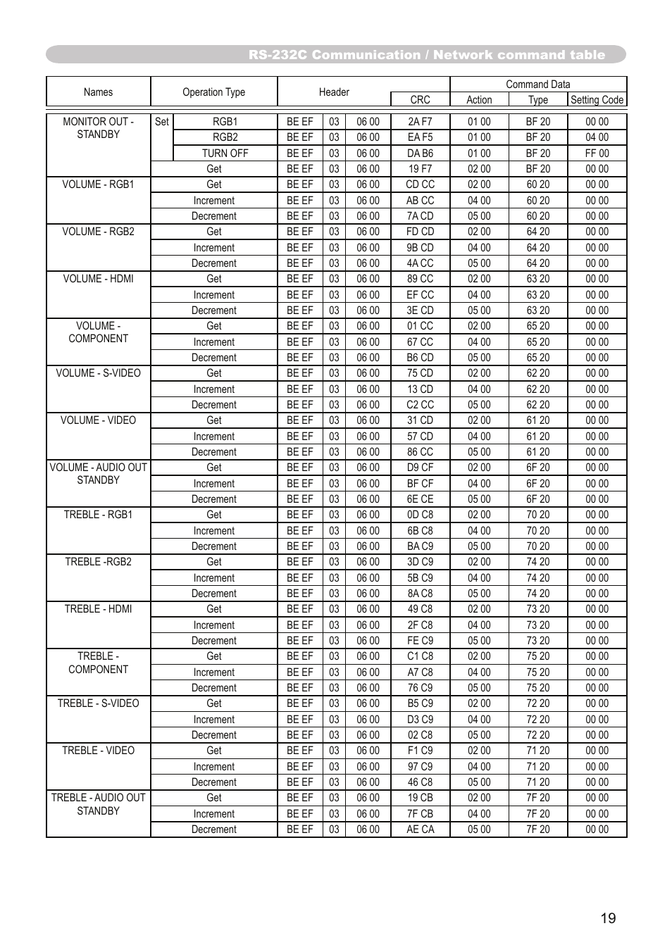 Dukane Projector 9136 User Manual | Page 19 / 24