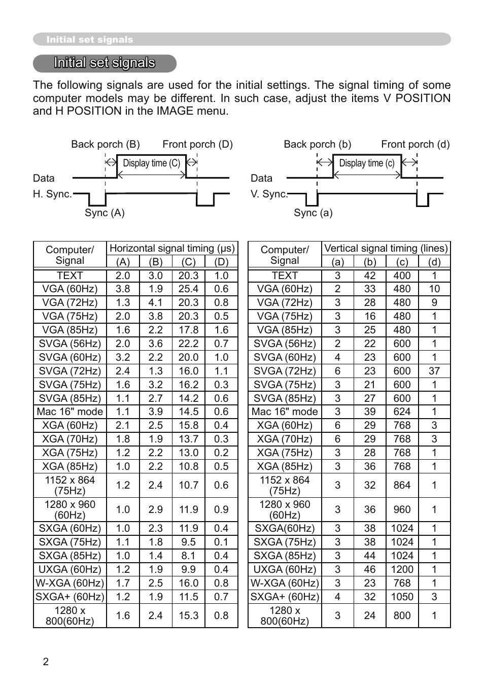 Initial set signals | Dukane Projector 9136 User Manual | Page 2 / 24