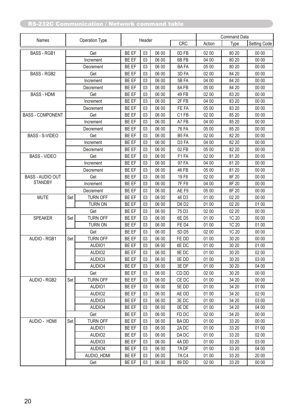 Dukane Projector 9136 User Manual | Page 20 / 24