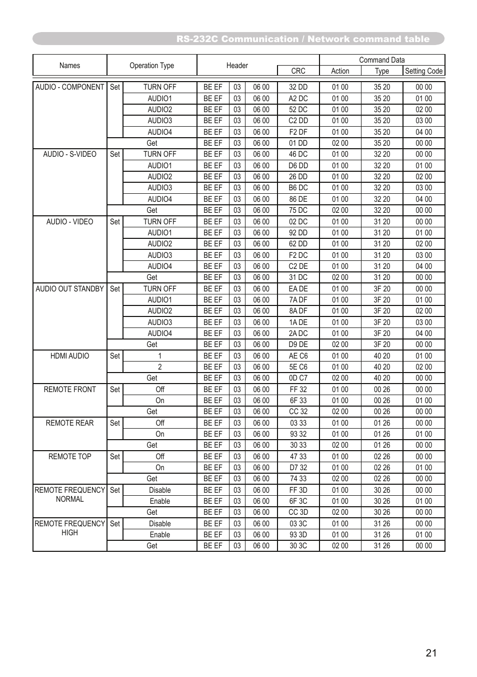 Dukane Projector 9136 User Manual | Page 21 / 24