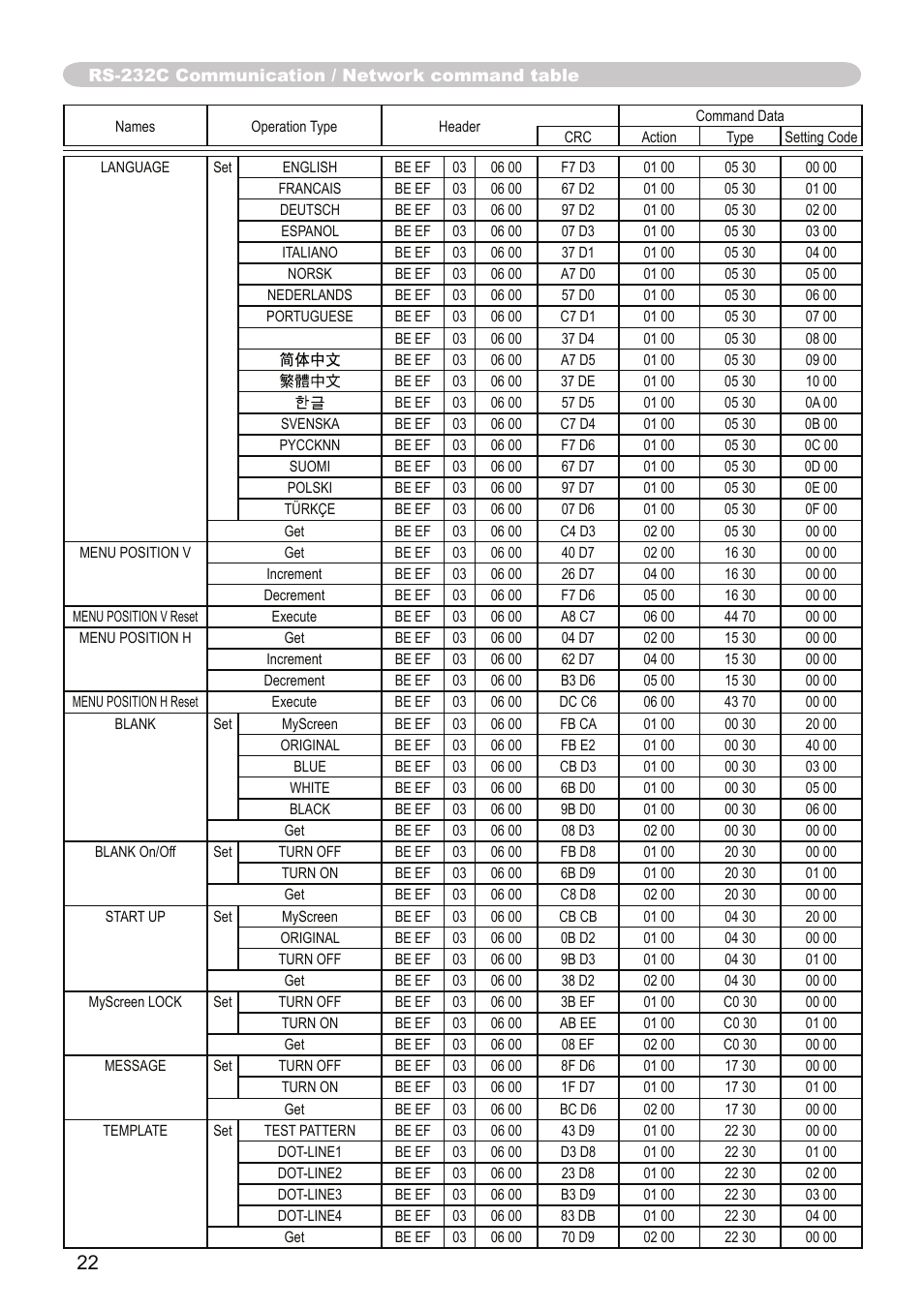 Dukane Projector 9136 User Manual | Page 22 / 24