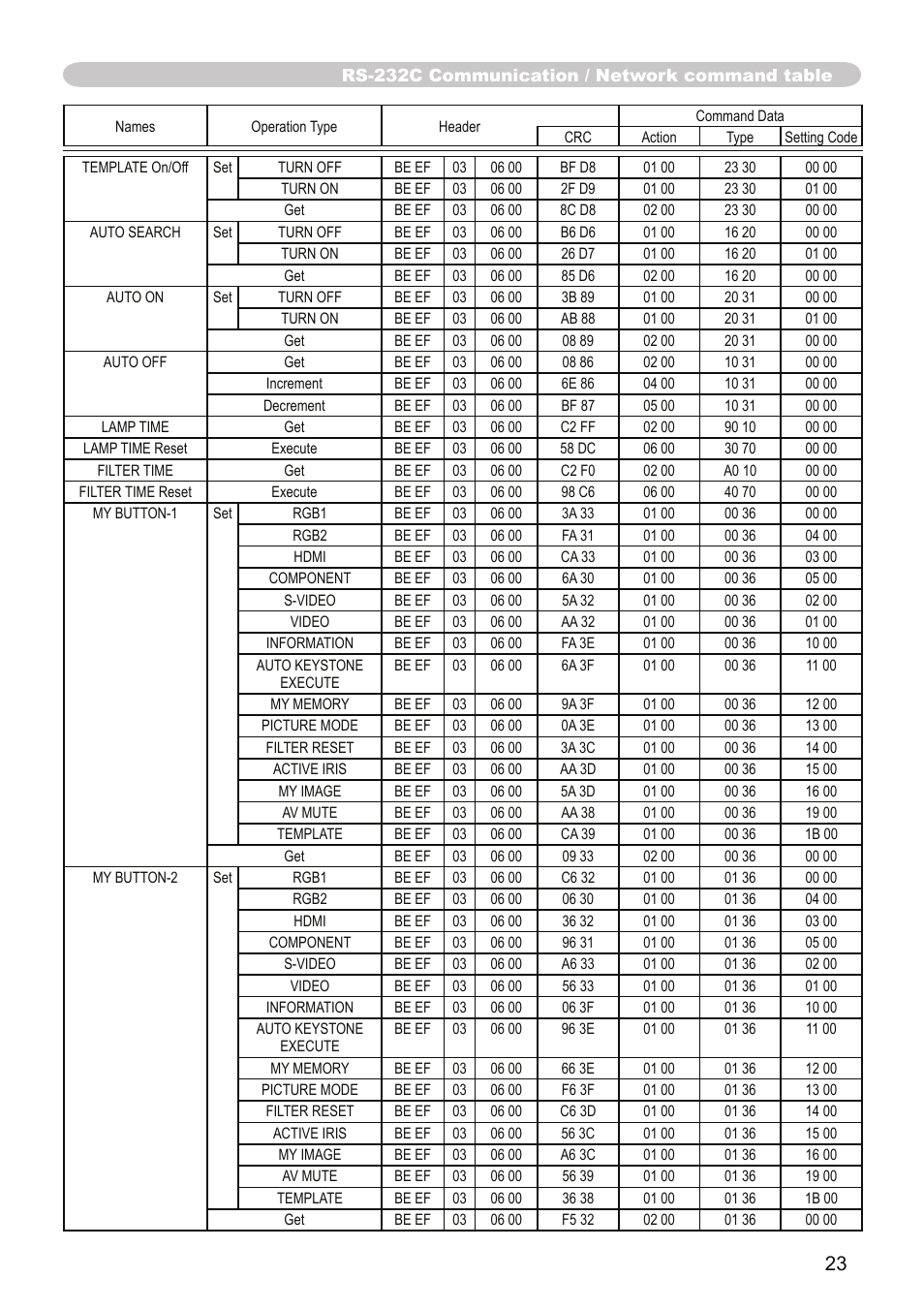 Dukane Projector 9136 User Manual | Page 23 / 24