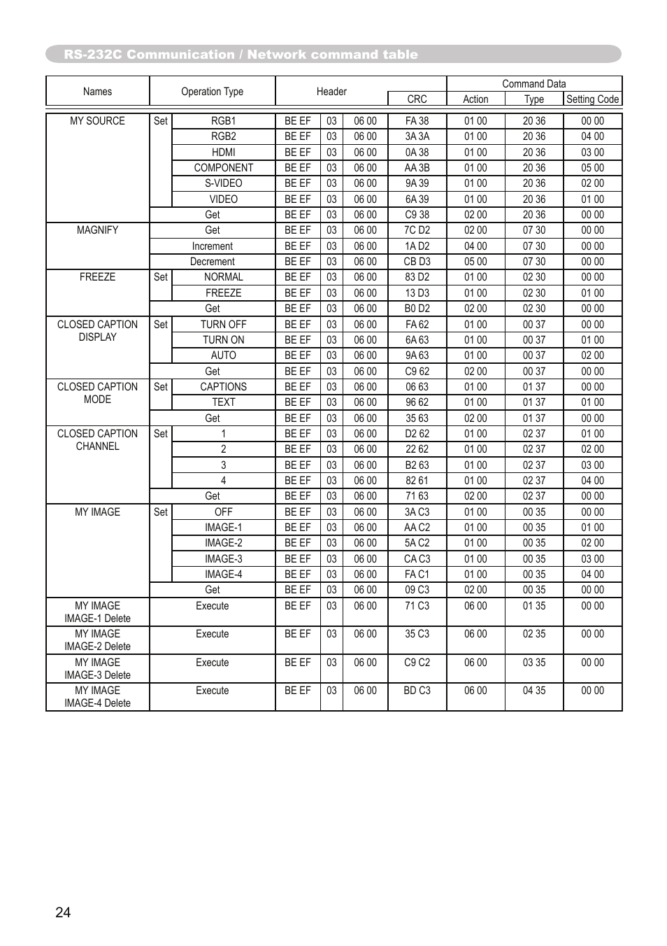 Dukane Projector 9136 User Manual | Page 24 / 24