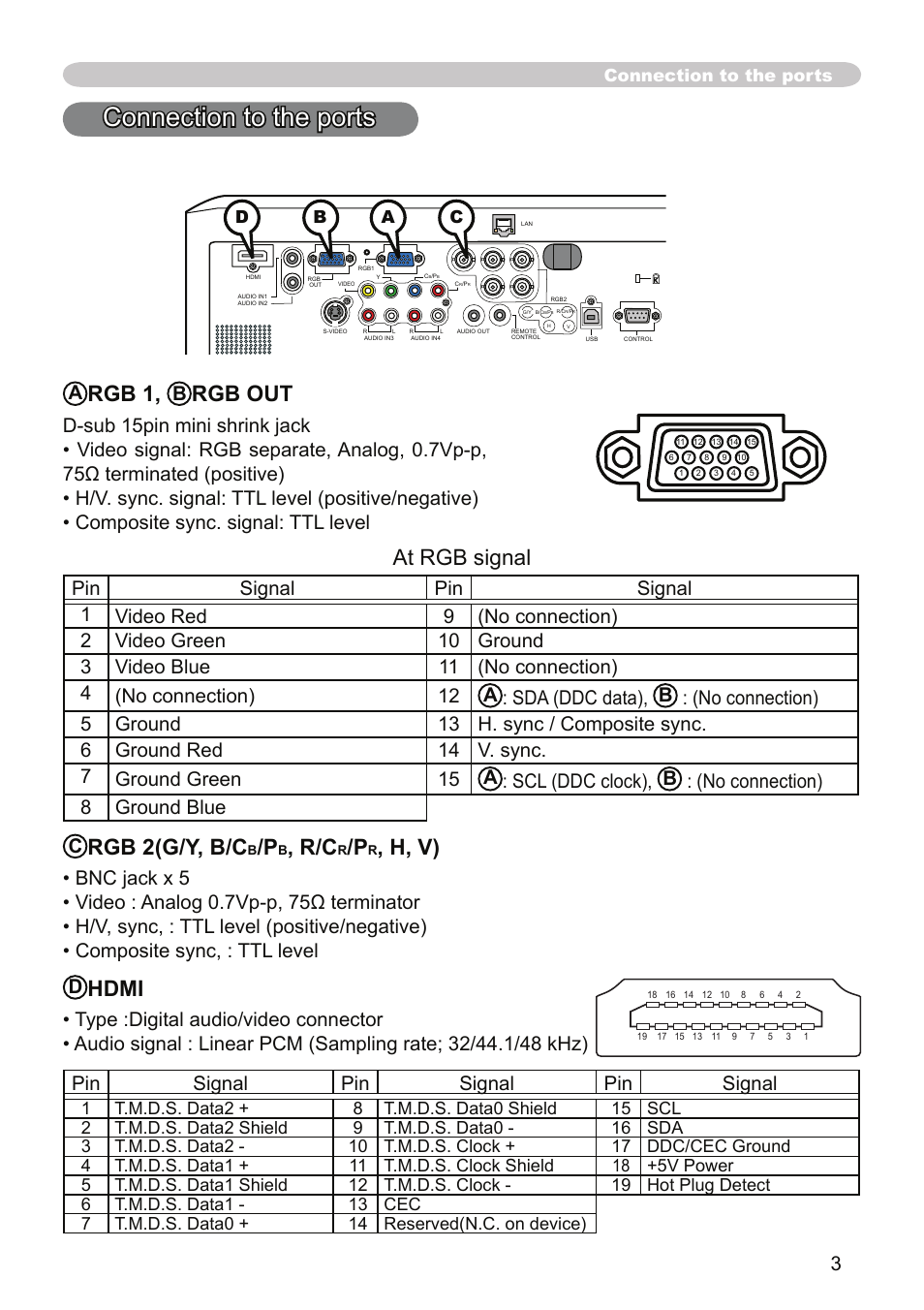 Connection to the ports, Hdmi, Rgb 1 | Rgb out, At rgb signal, Rgb 2(g/y, b/c, H, v), Pin signal pin signal pin signal, Ac b d | Dukane Projector 9136 User Manual | Page 3 / 24