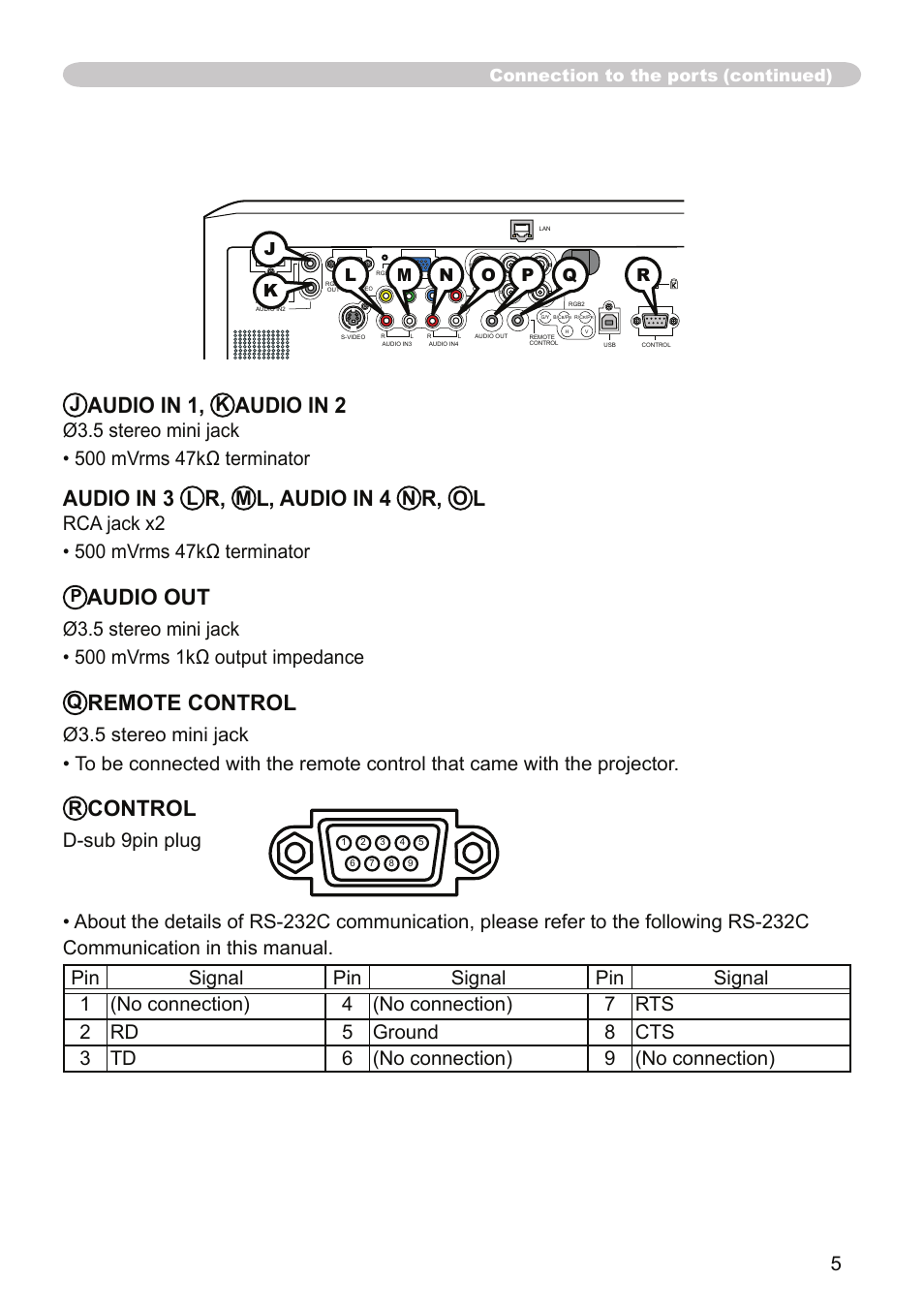 Audio in 1, Audio in 2, Audio in 3 | L, audio in 4, Audio out, Remote control, Control, Connection to the ports (continued) | Dukane Projector 9136 User Manual | Page 5 / 24