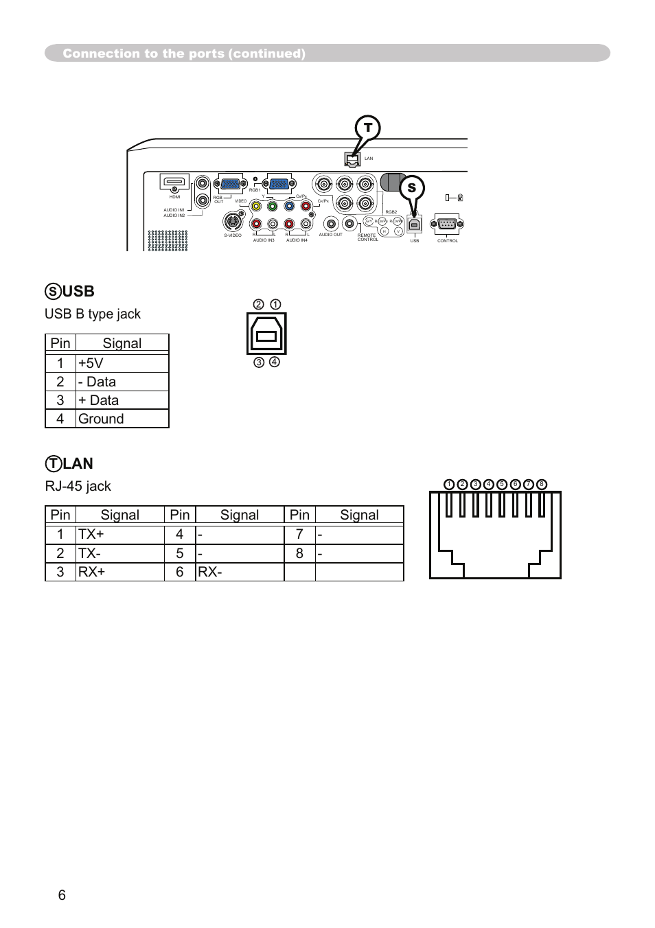 Connection to the ports (continued), Ts s | Dukane Projector 9136 User Manual | Page 6 / 24