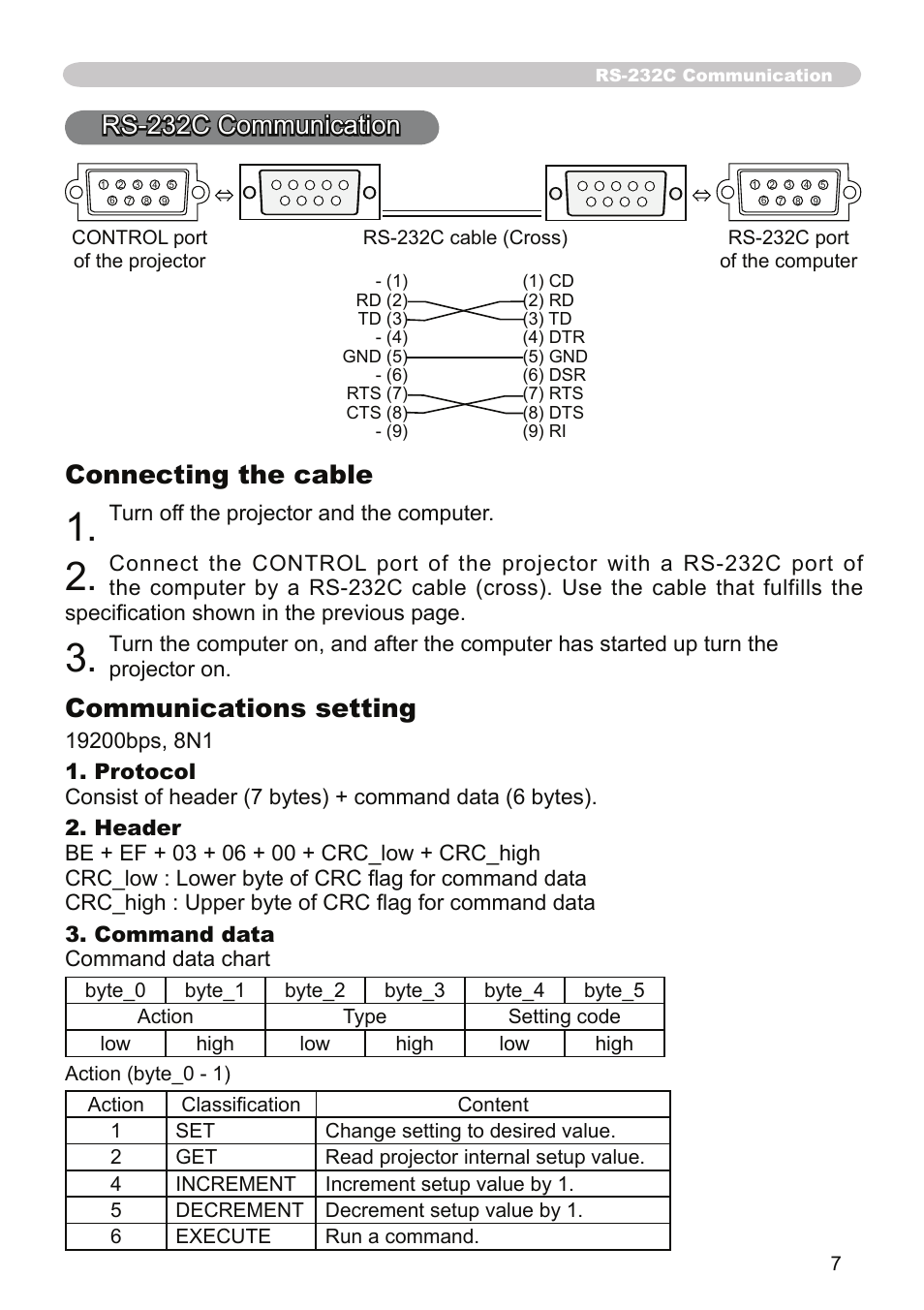Rs-232c communication, Connecting the cable, Communications setting | Dukane Projector 9136 User Manual | Page 7 / 24
