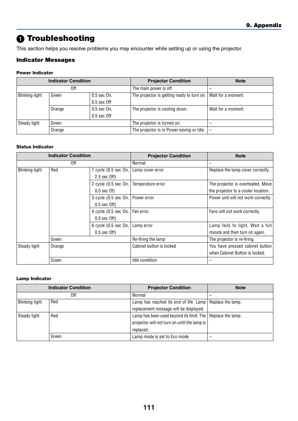 1) troubleshooting, ᕡ troubleshooting, Appendix | Indicator messages | Dukane 8768 User Manual | Page 111 / 122