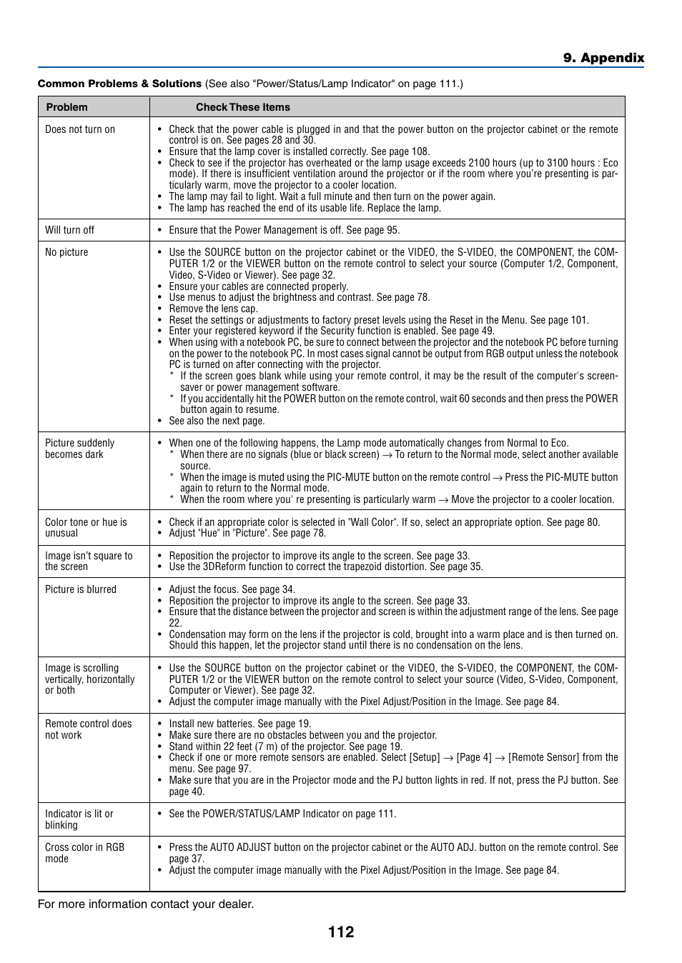 Appendix | Dukane 8768 User Manual | Page 112 / 122