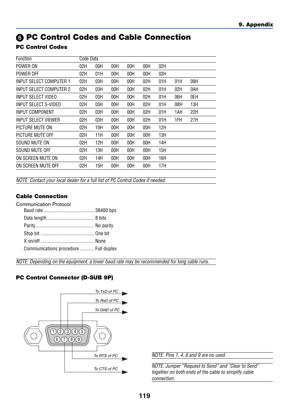 6) pc control codes and cable connection, ᕦ pc control codes and cable connection | Dukane 8768 User Manual | Page 119 / 122