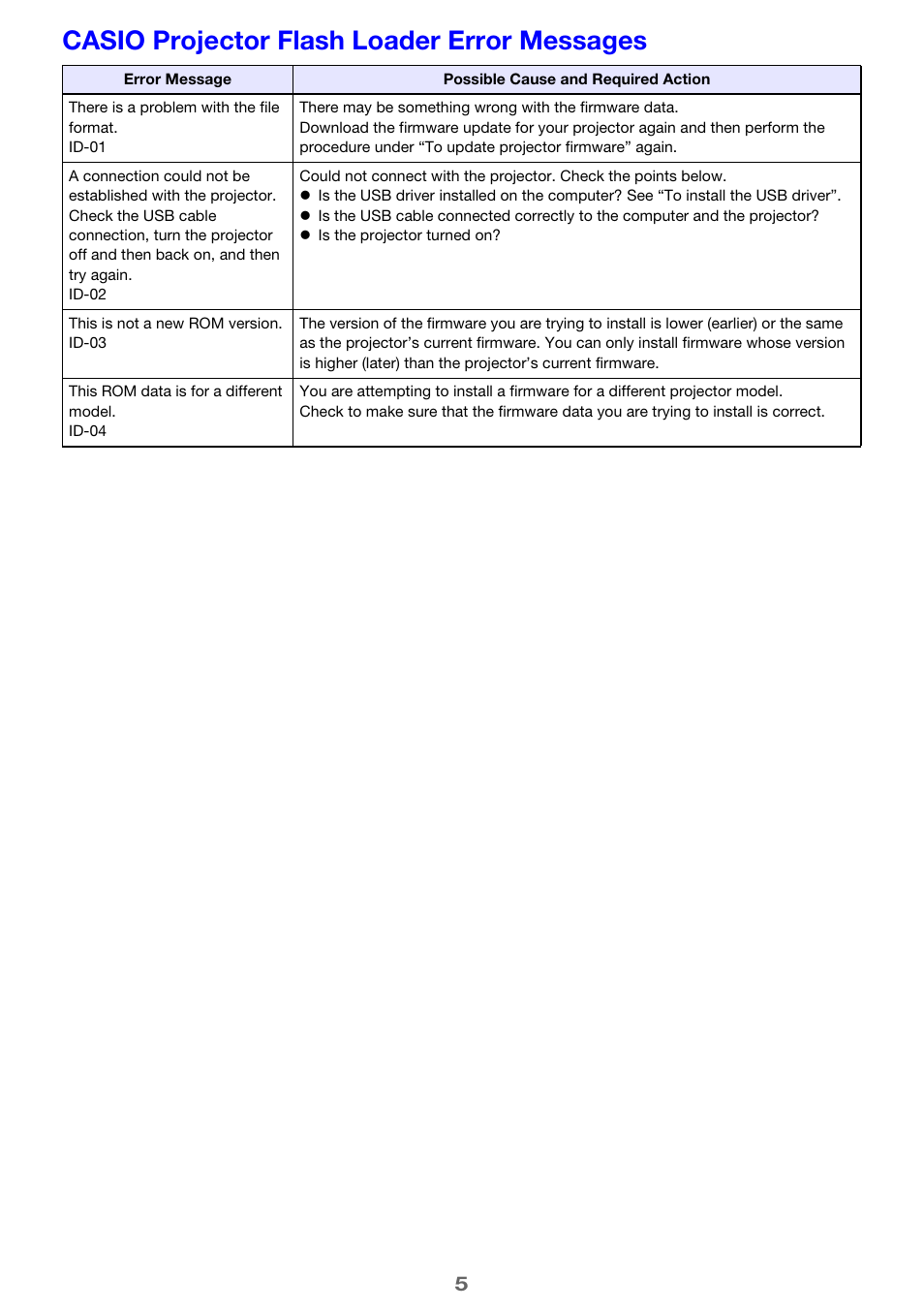 Casio projector flash loader error messages | Casio Firmware Update User Manual | Page 5 / 5