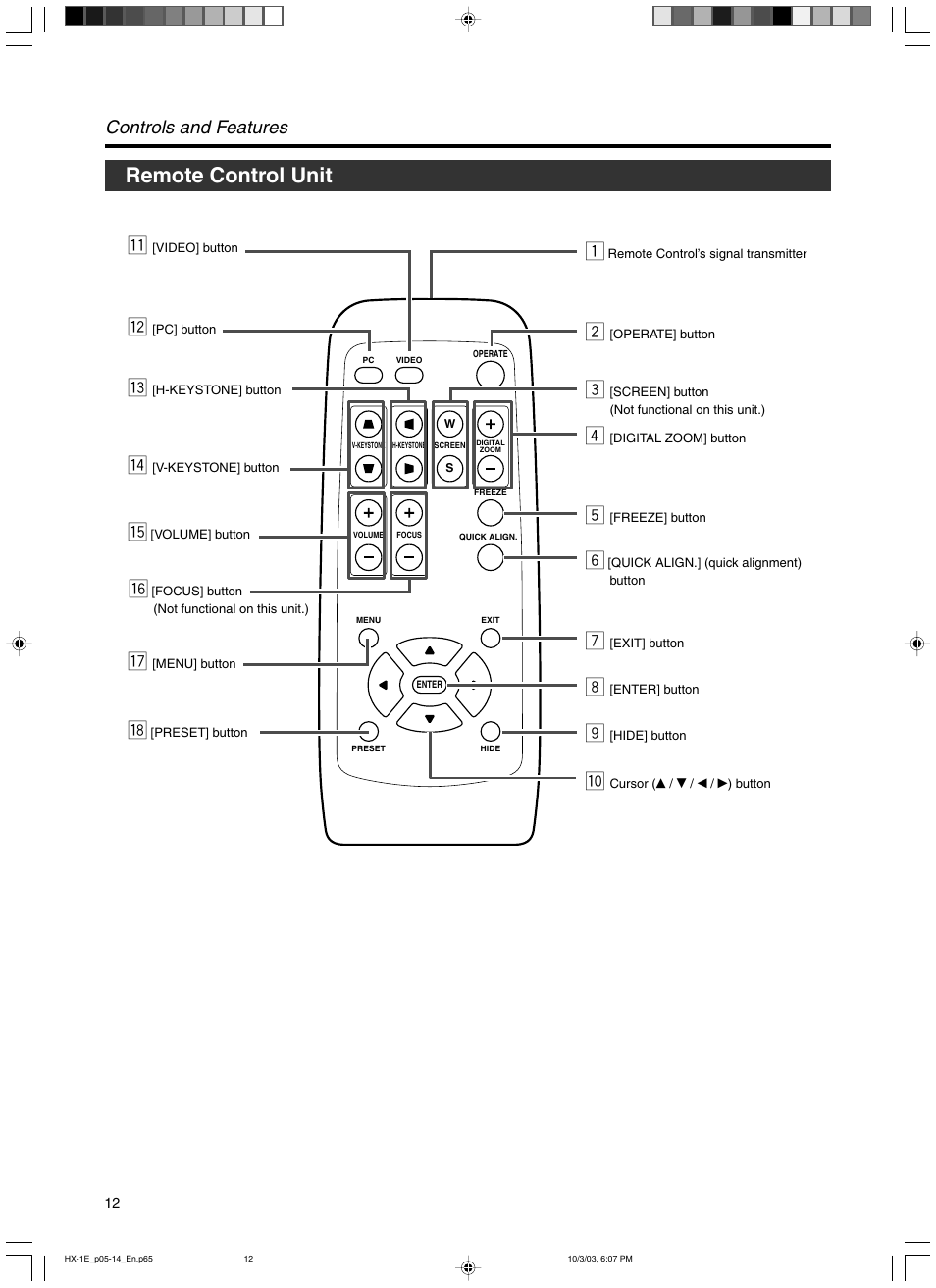 Remote control unit, Controls and features | Dukane 9100HC User Manual | Page 12 / 62