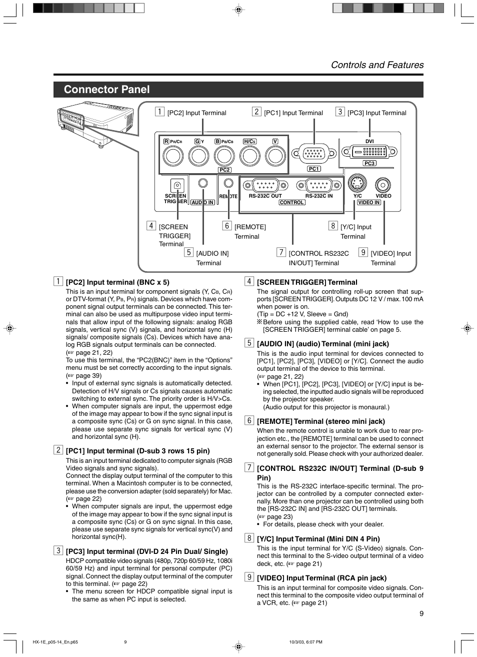 Connector panel, Controls and features | Dukane 9100HC User Manual | Page 9 / 62