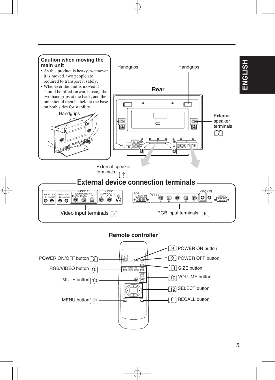 External device connection terminals, English, Rear | Remote controller, Video input terminals, Caution when moving the main unit, Rgb input terminals, External speaker terminals 7 7 6 | Dukane P42 User Manual | Page 15 / 42