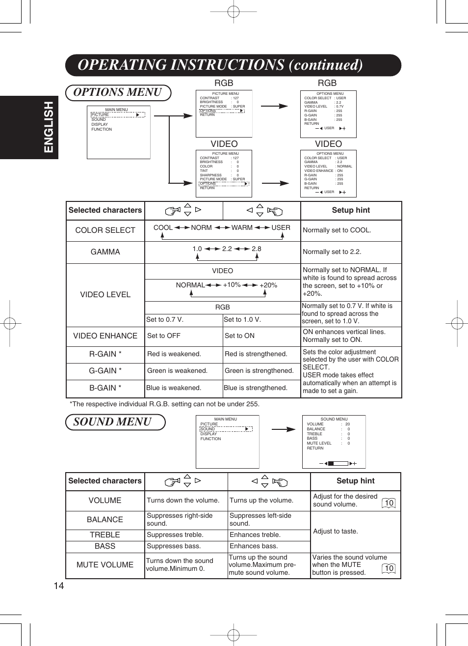 Operating instructions (continued), English, Sound menu | Options menu, Video rgb, Selected characters setup hint volume, Balance, Treble, Bass, Mute volume | Dukane P42 User Manual | Page 24 / 42