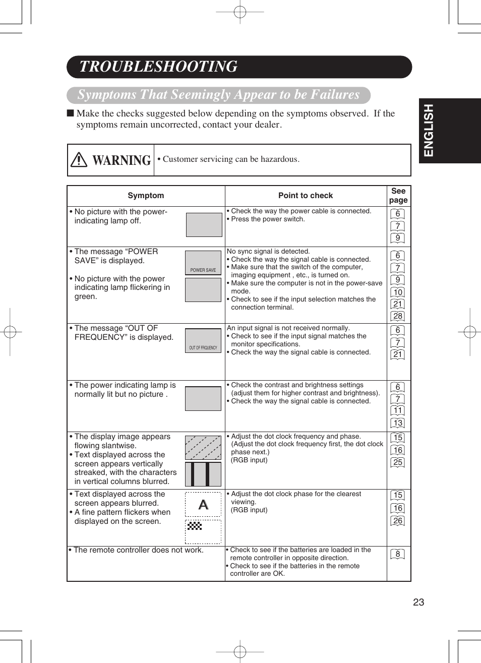 Troubleshooting, Symptoms that seemingly appear to be failures, Warning | English | Dukane P42 User Manual | Page 33 / 42