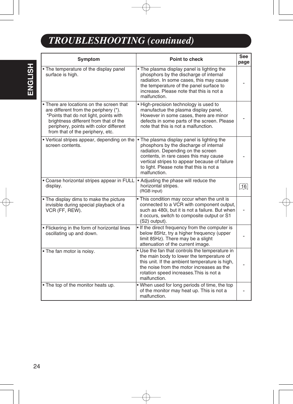 Troubleshooting (continued), English | Dukane P42 User Manual | Page 34 / 42